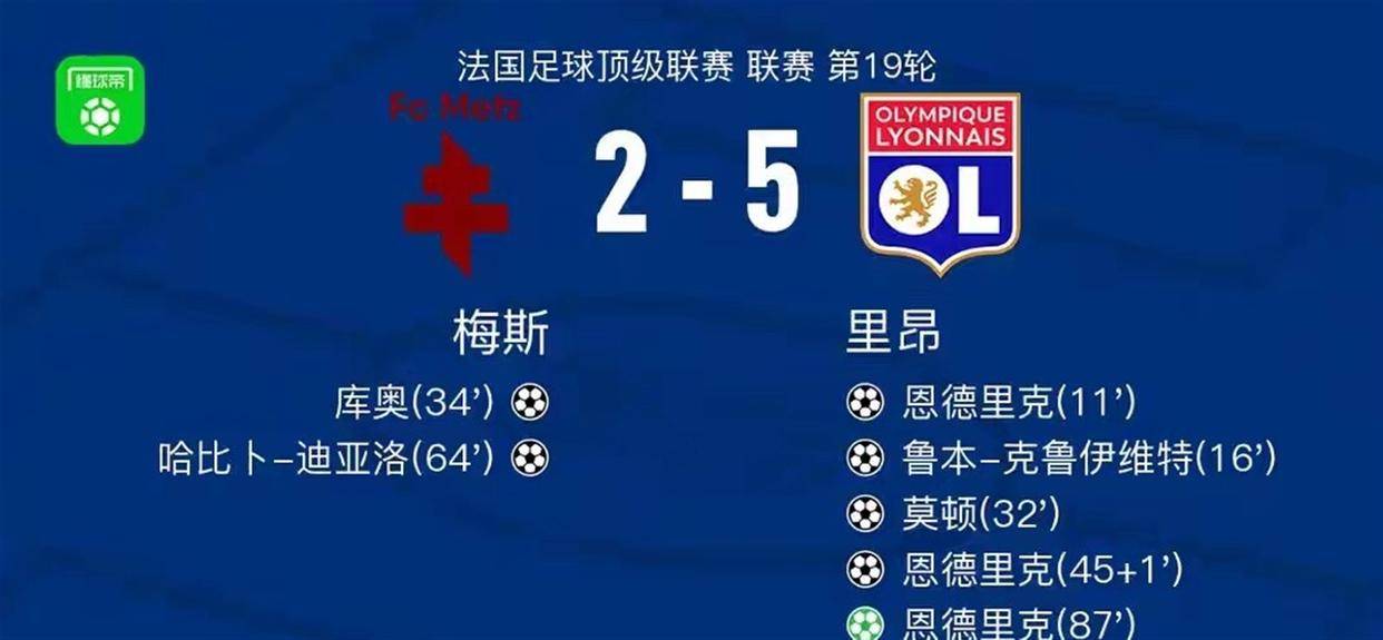 皇马闪电换帅内幕曝光!恩德里克法甲狂飙打脸安帅,阿隆索固执弃用巴西天才引发更衣室危机